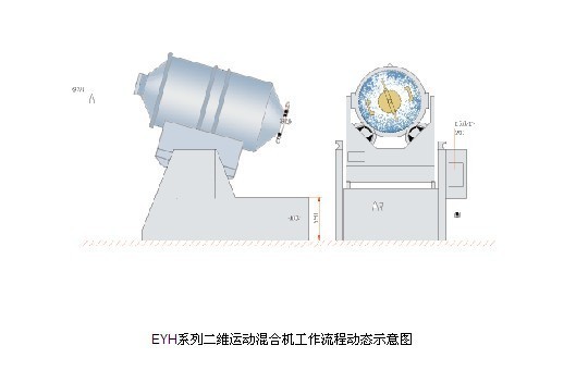 二維混合機